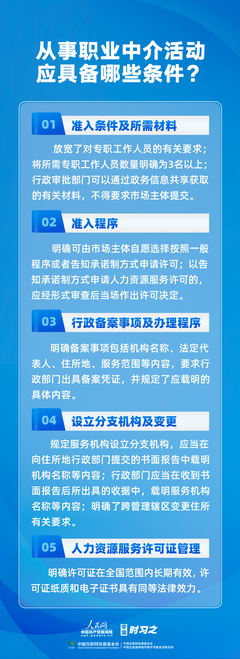 《人力資源服務機構(gòu)管理規(guī)定》8月1日施行，職業(yè)中介活動迎來新規(guī)范，提升勞動者求職安全感