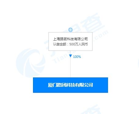 美團打車廈門設立新公司，500萬注冊資本拓展職業中介業務